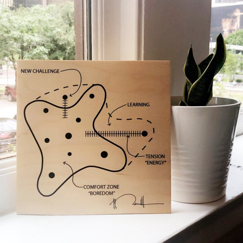 Amoeba Diagram