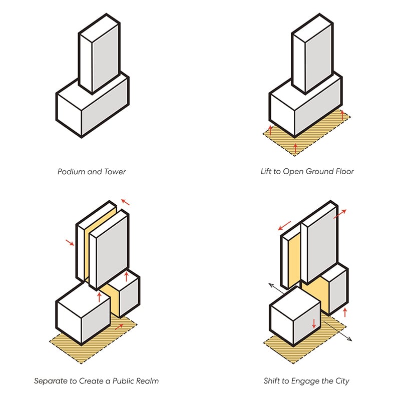 All Tower Typology