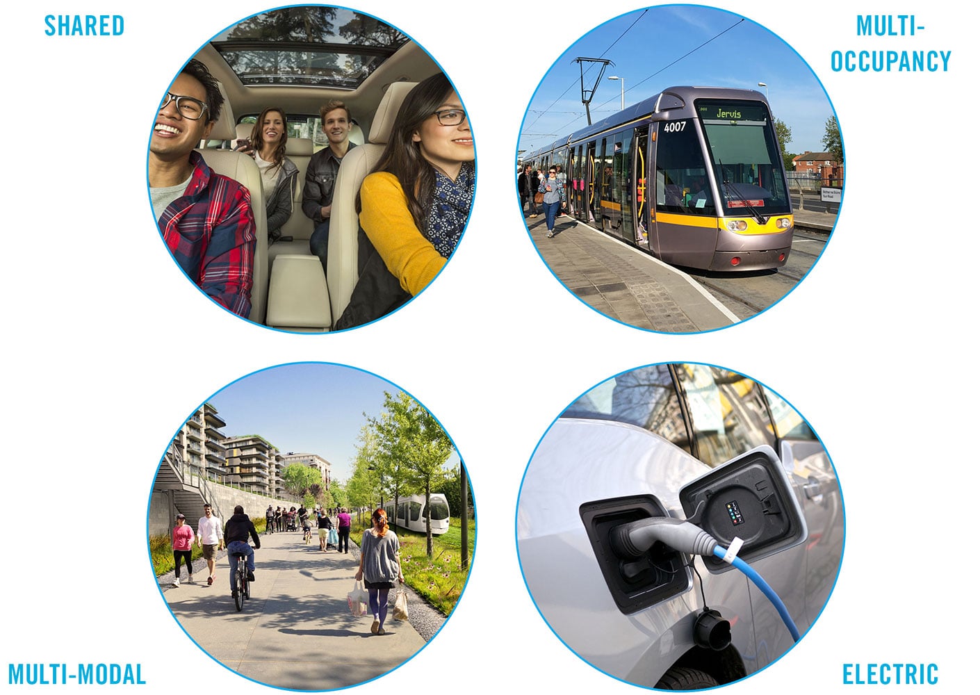 Image graphic outlining the four future mobility principles.