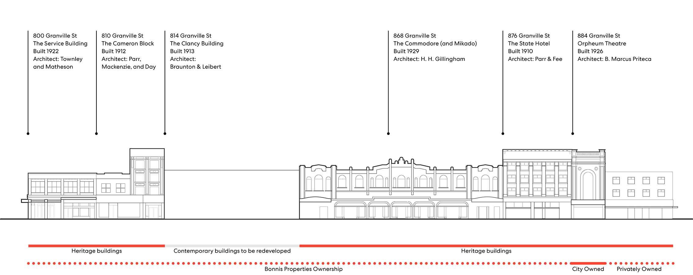 Elevation drawing of the 800 block of Granville Street showing the heritage assets of the street.