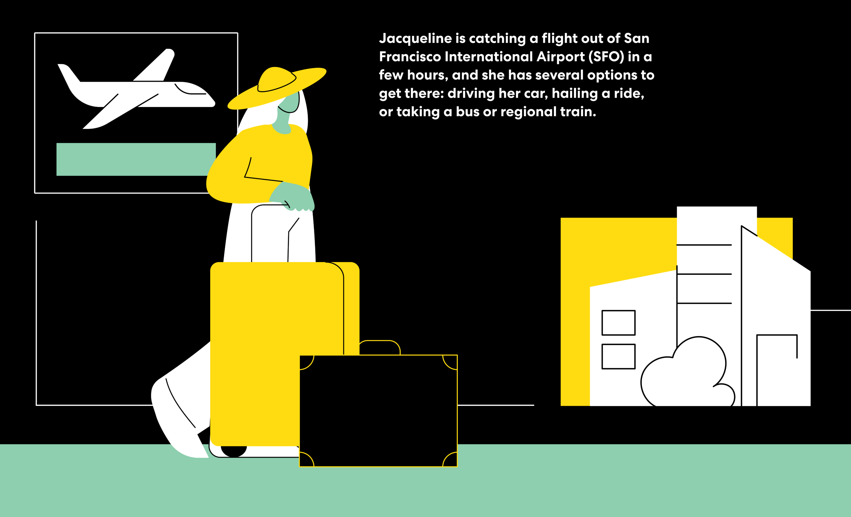 Illustration of a woman with luggage. Text reads: Jacqueline is catching a flight out of San Francisco International Airport (SFO) in a few hours, and she has several options to get there: driving her car, hailing a ride, or taking a bus or regional train.