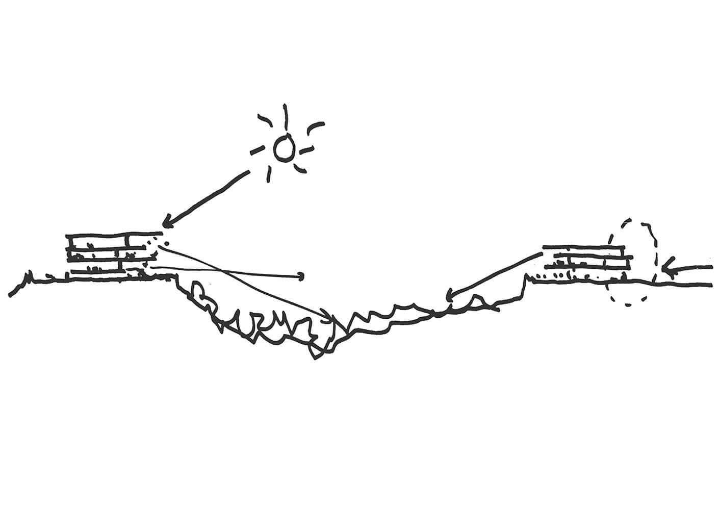 Line drawing illustrating a landscape with structures, sunlight, and arrows indicating direction. Focus on natural elements and building placement.