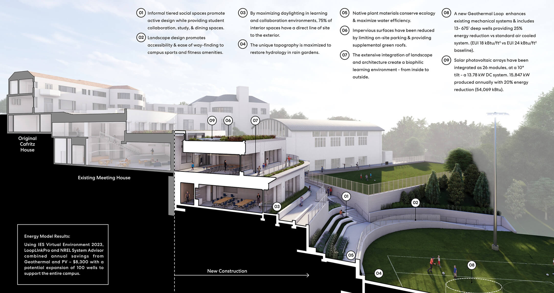 Architectural diagram showcasing the design of a campus building with tiered social spaces, sustainable landscaping, and energy-efficient systems.